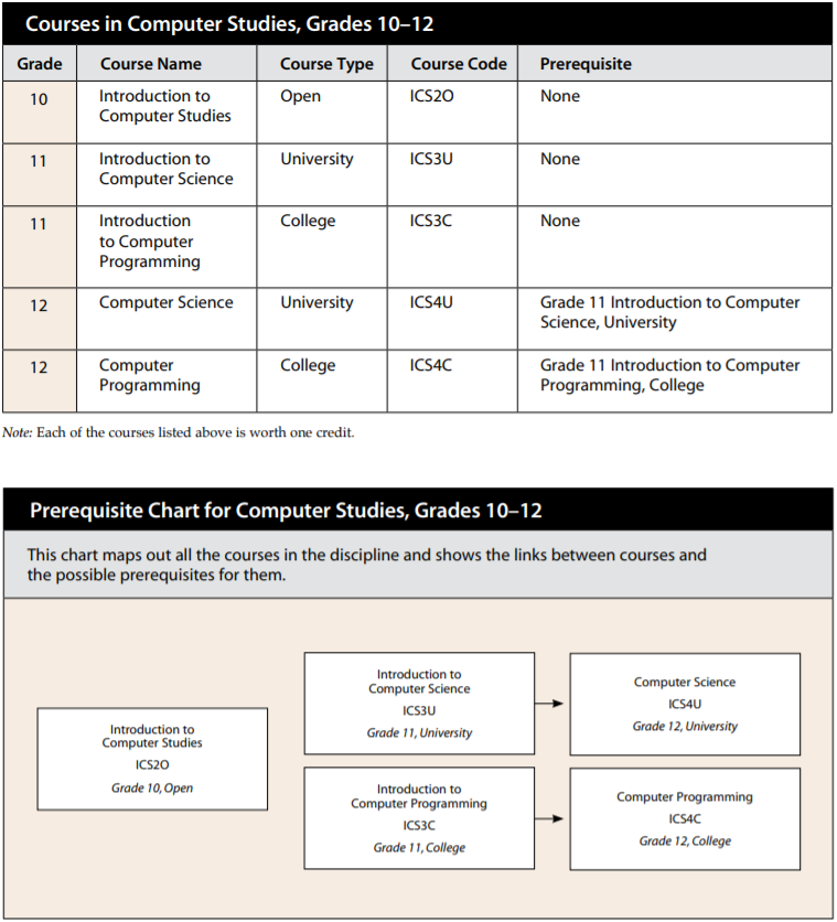 CompSciCourses